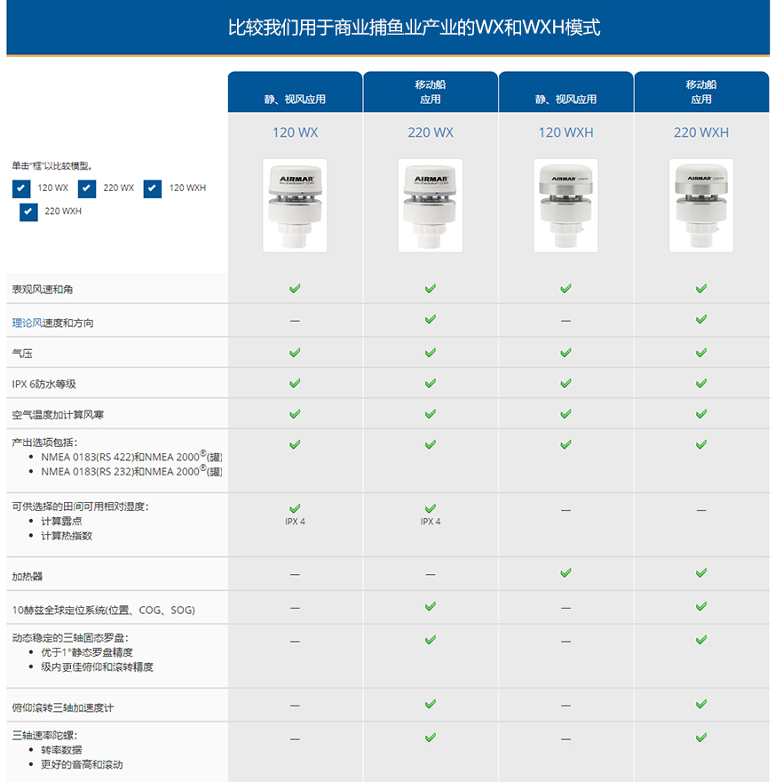 商業(yè)捕魚(yú)AIRMAR (120WX、220WX、120WXH、220WXH)超聲波氣象站